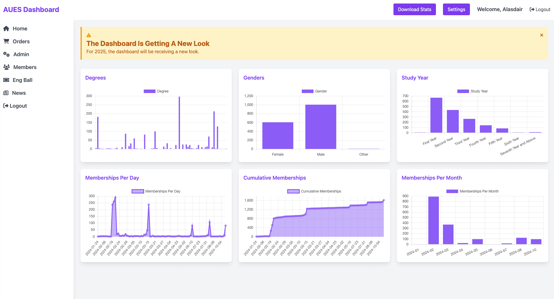 AUES Dashboard Screenshot